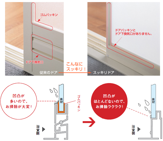 カビの発生がほとんど無く、お手入れラクラク