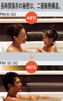 6時間後でも温度は-2℃下がるだけ